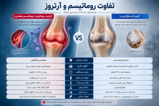 تفاوت روماتیسم و آرتروز