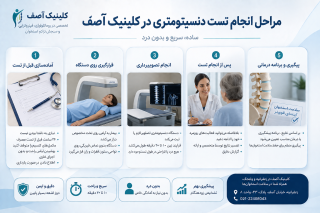 مراحل تست دانسیتومتری در کلینیک آصف